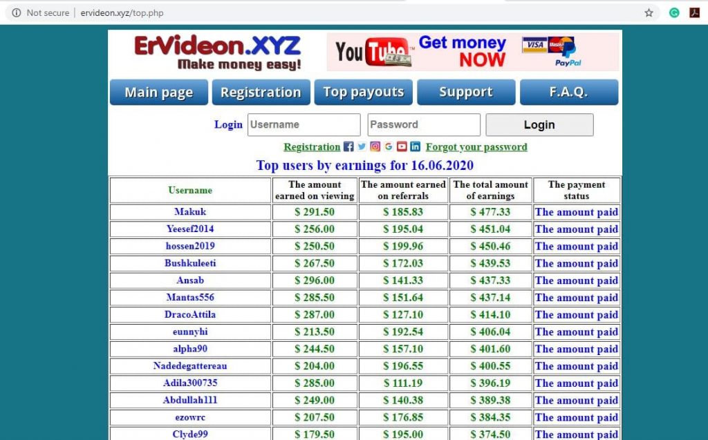Ervideon payout