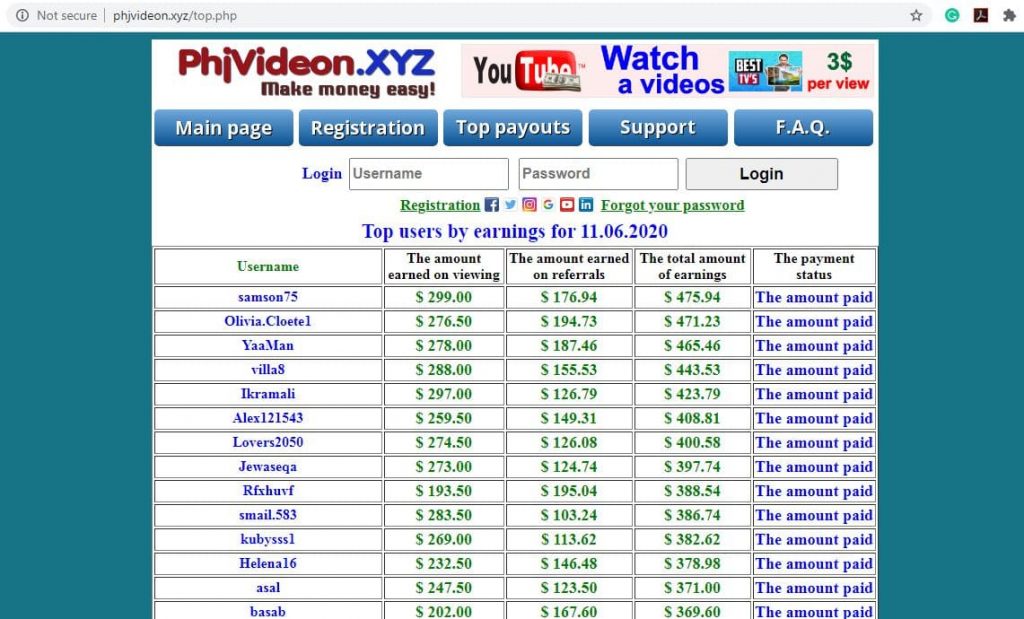 Phjvideon Payout