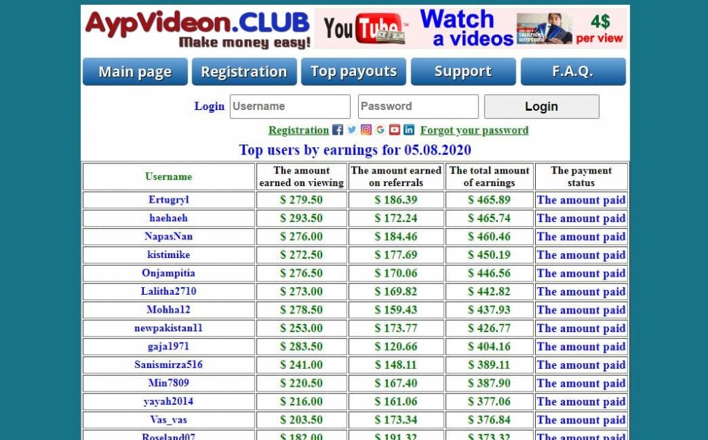 Aypvideon Payout