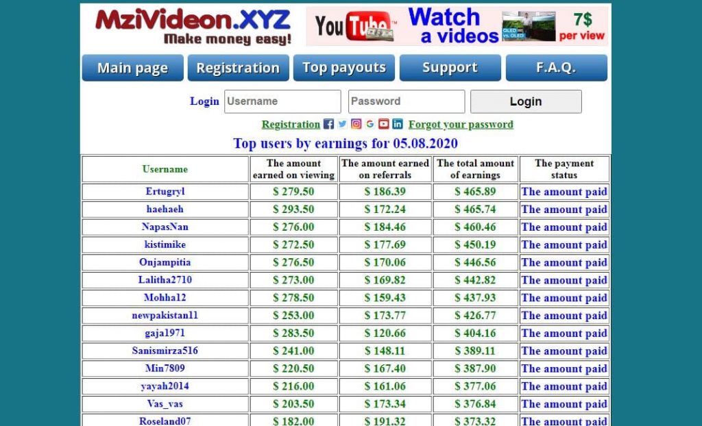 Mzivideon Payout