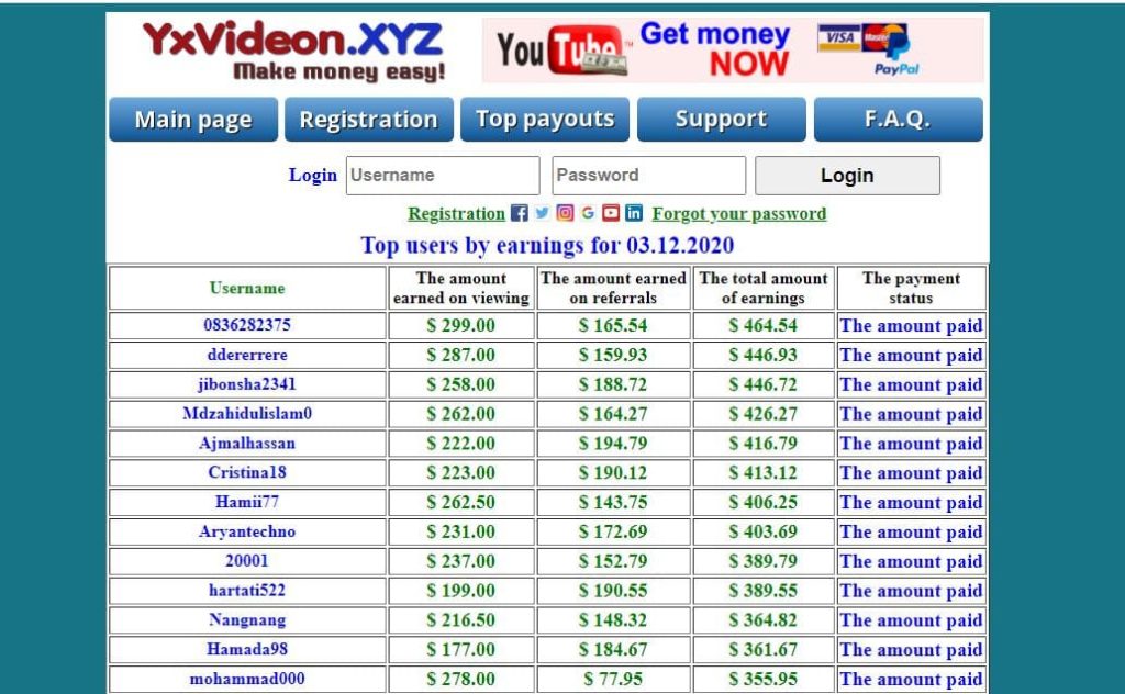 Yxvideon Toppayout