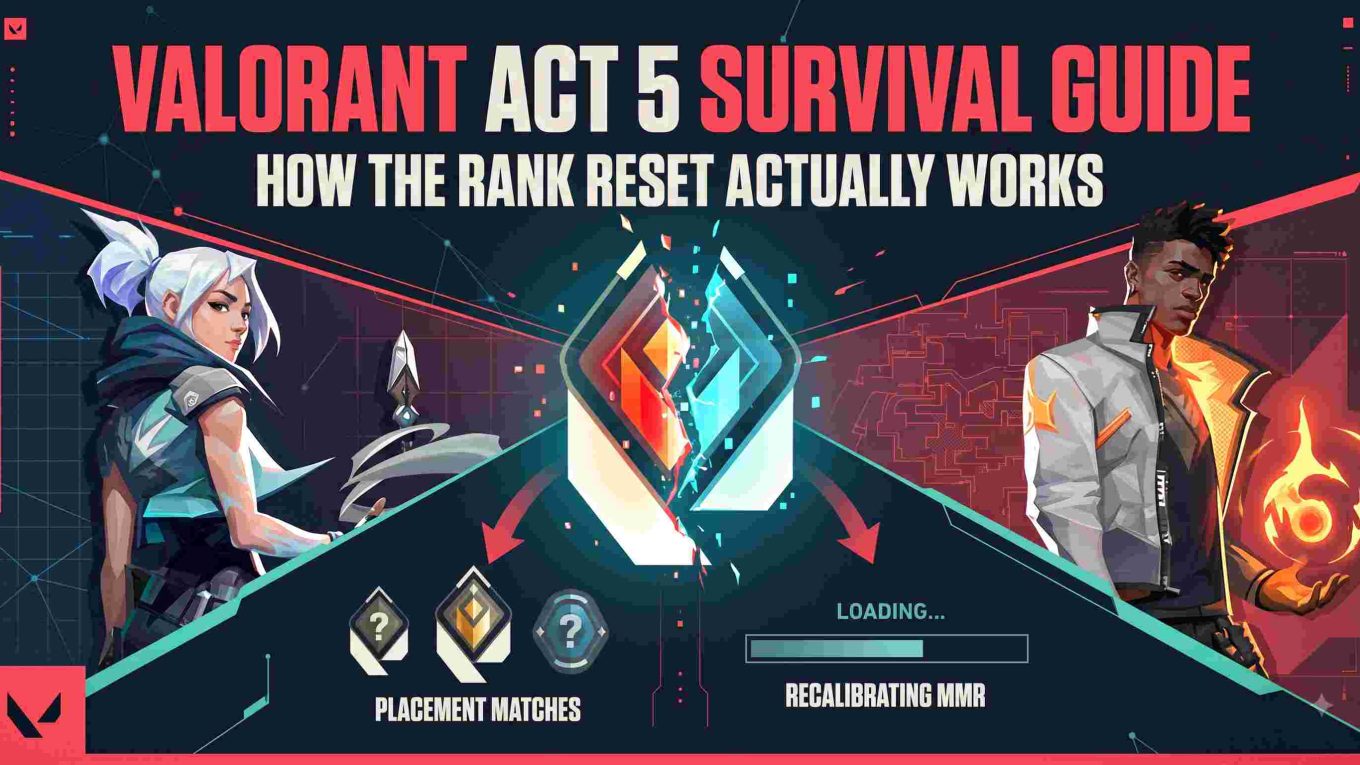 Valorant rank reset