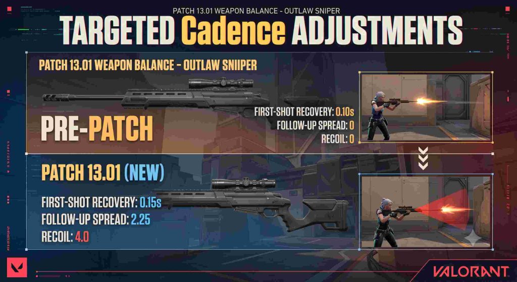 Weapon Balance