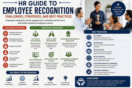 HR Guide to Employee Recognition