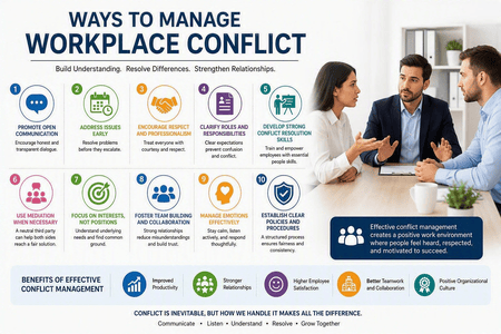 HR Guide to Workplace Conflict Management